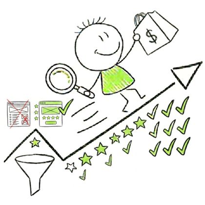 CRO Analytics Dashboard